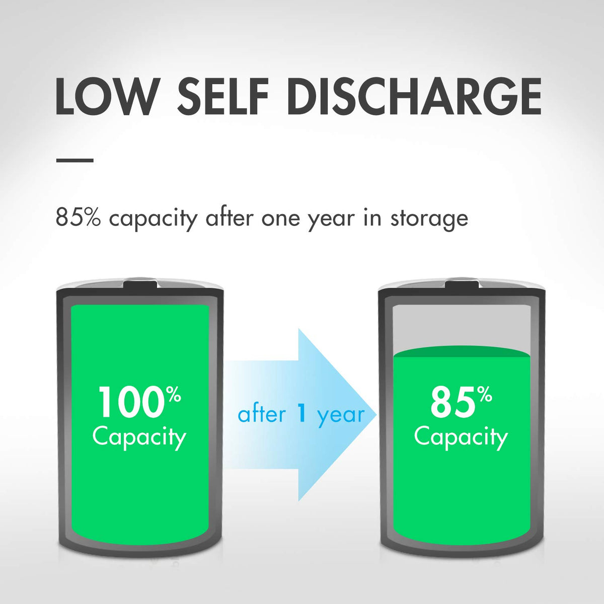 Rechargeable Battery Combo, 12 AA, 8 AAA and 4 9V Set E3921