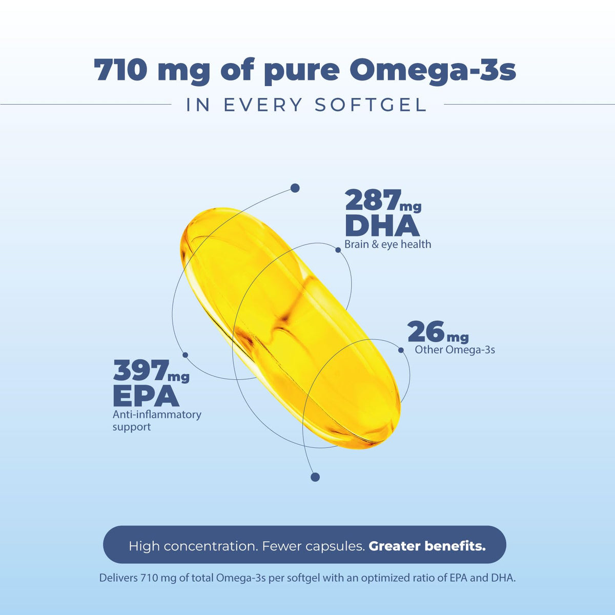 Fish Oil 1000mg 60 Capsules H35212