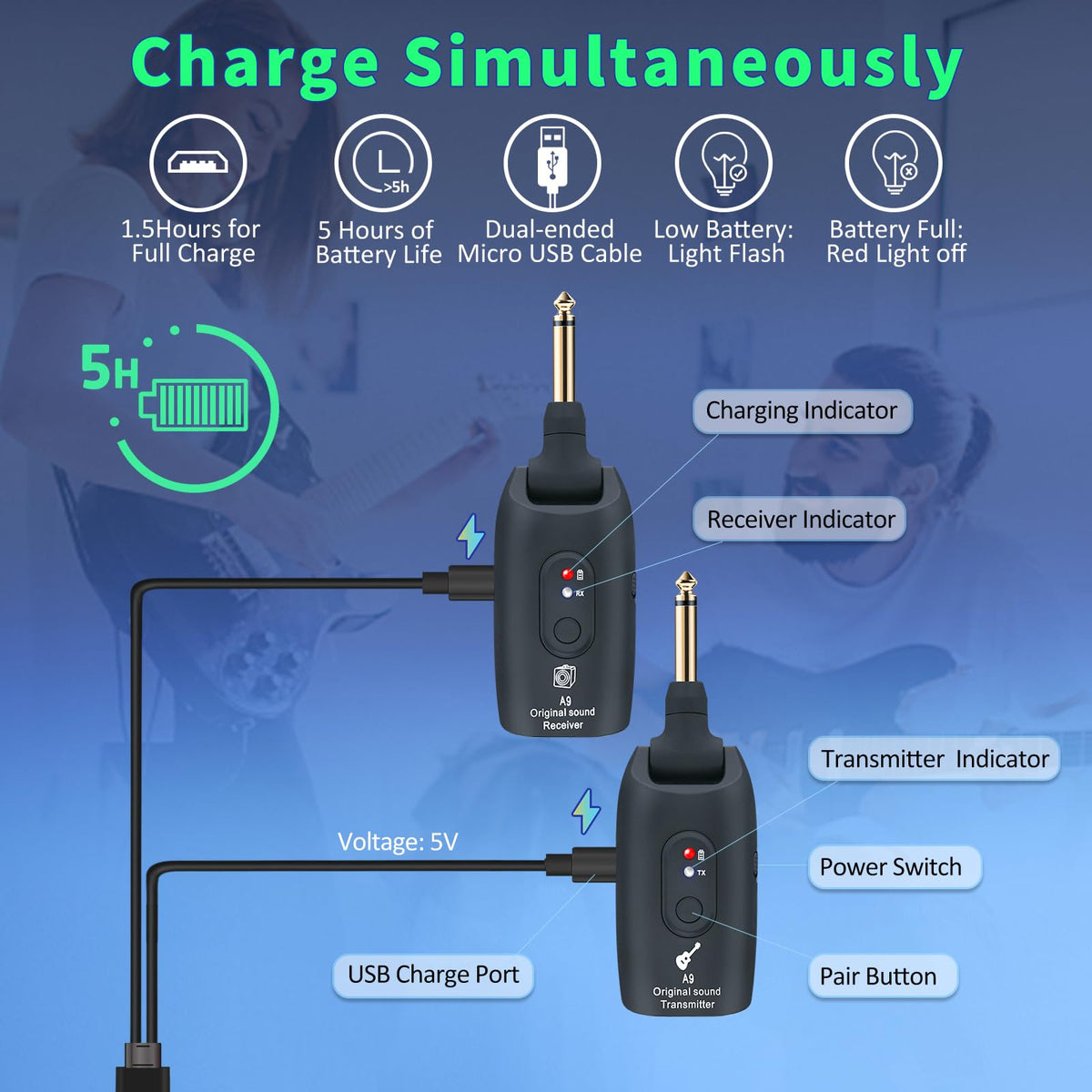 Wireless Guitar System 2.4GHz Transmitter and Receiver Black I72354