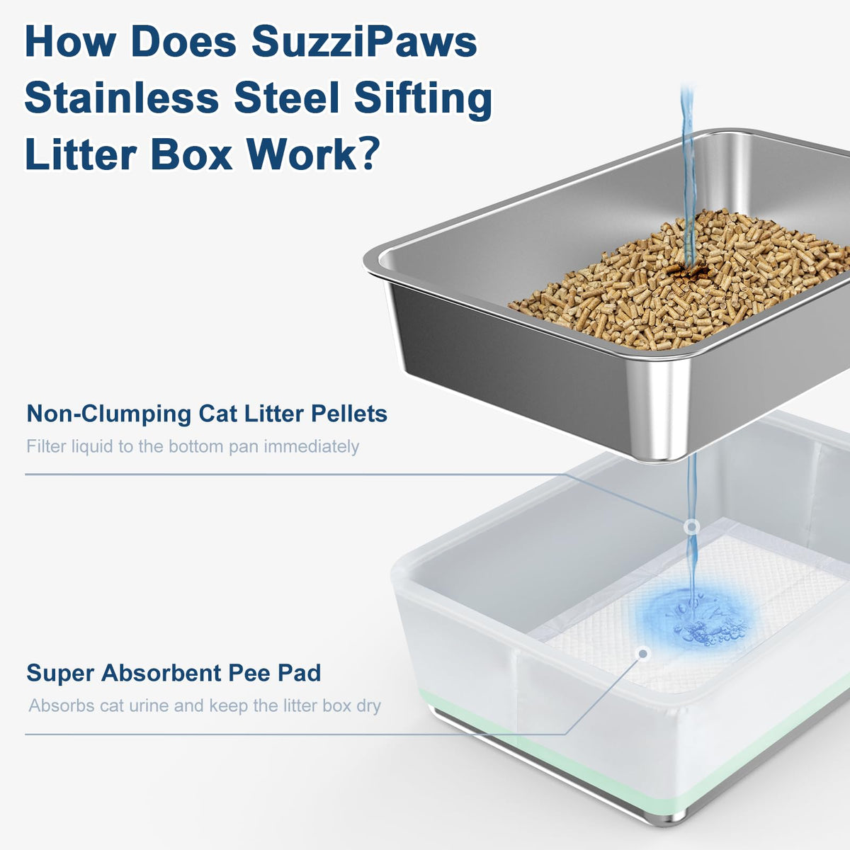 L Stainless Steel Sifting Litter Box K3253