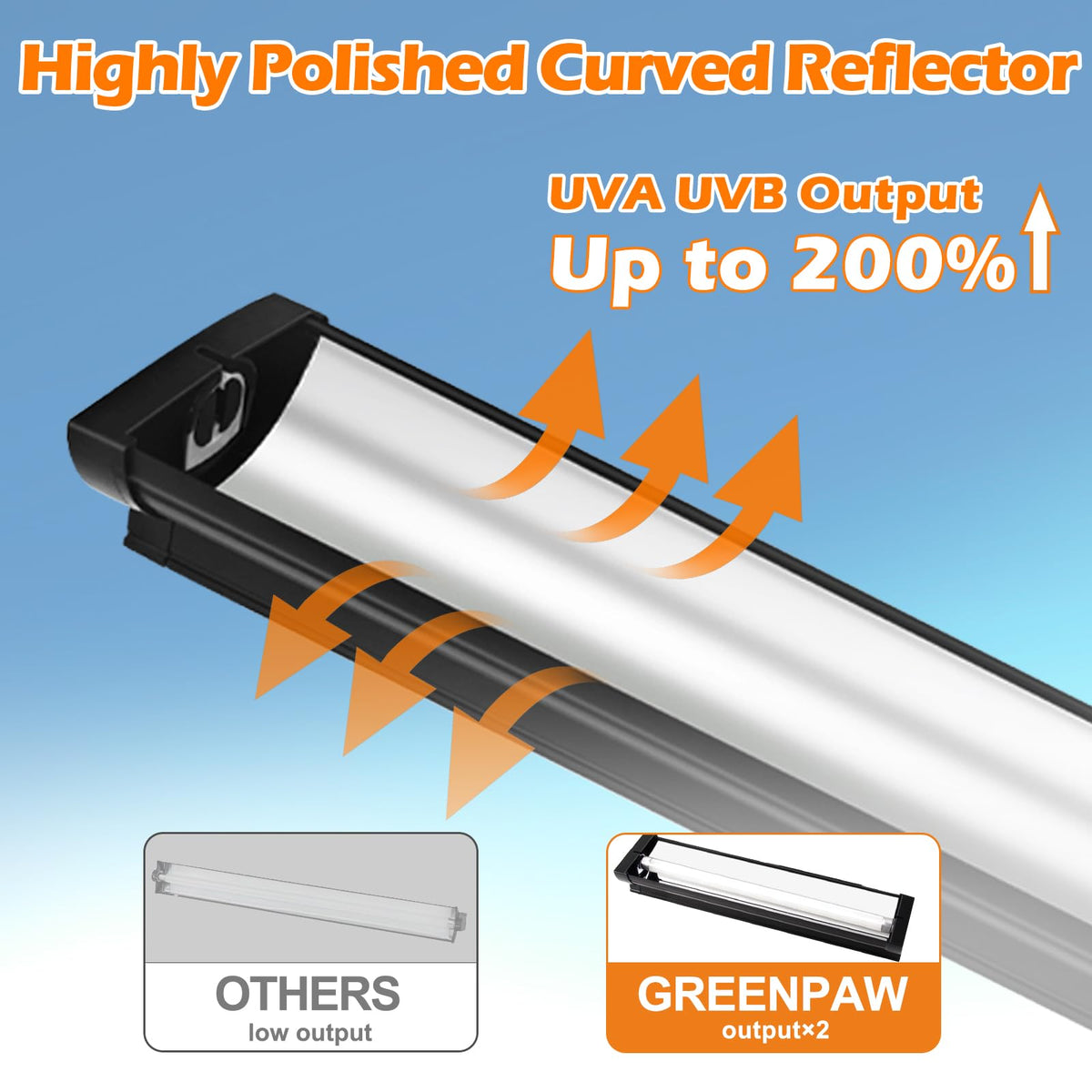8W 10.0 UVB Reptile Light Fixture Combo Kit with Terrarium Hood X81769