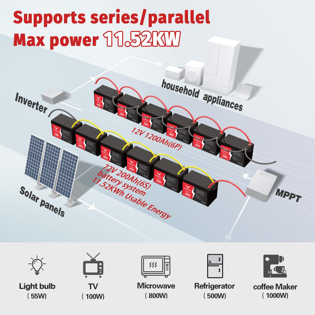 12V 200Ah LiFePO4 Lithium Battery L9082