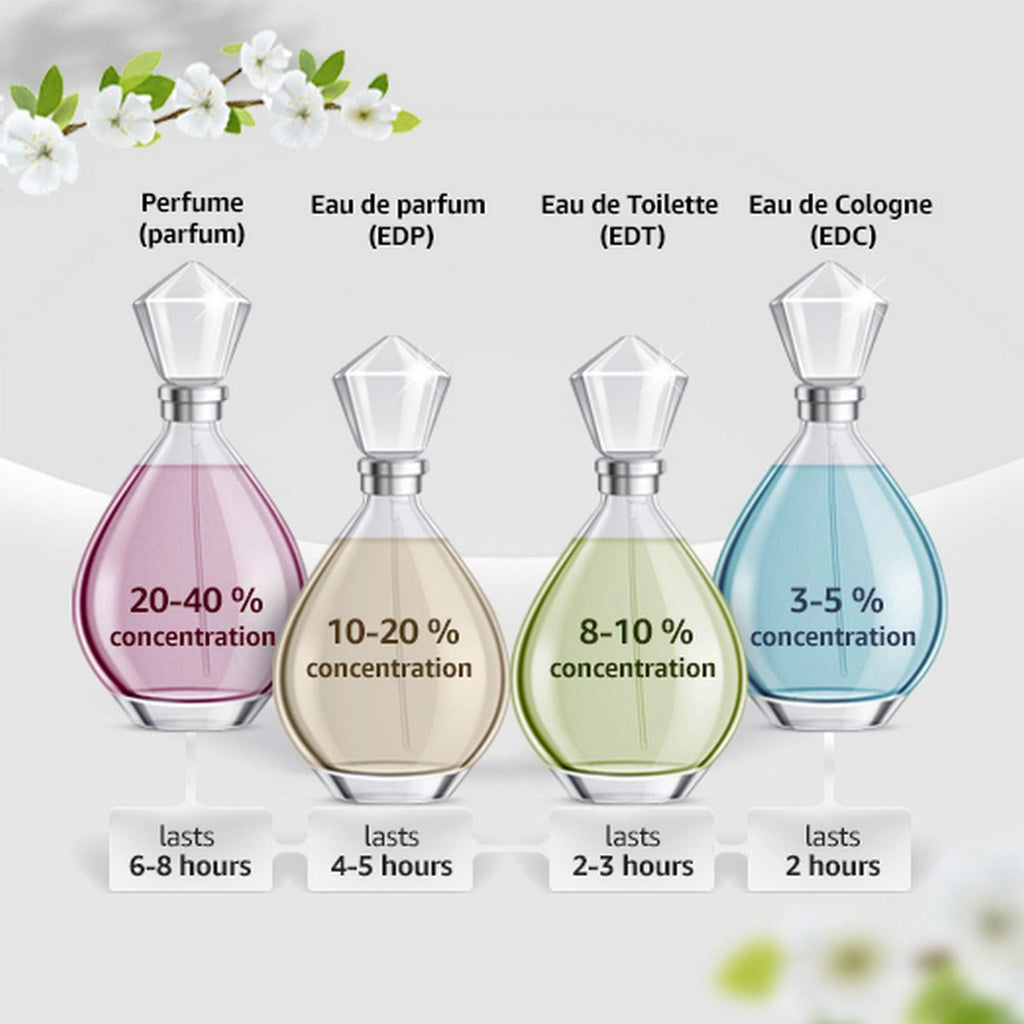3.0 oz Eau de Toilette Spray T650113