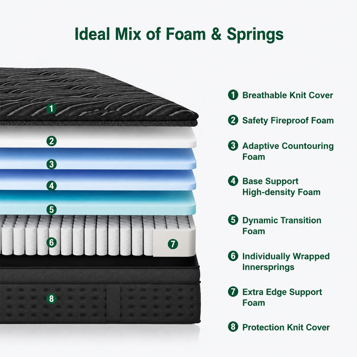 14 Inch Medium Firm Full Pocket Spring Hybrid Mattress V57232