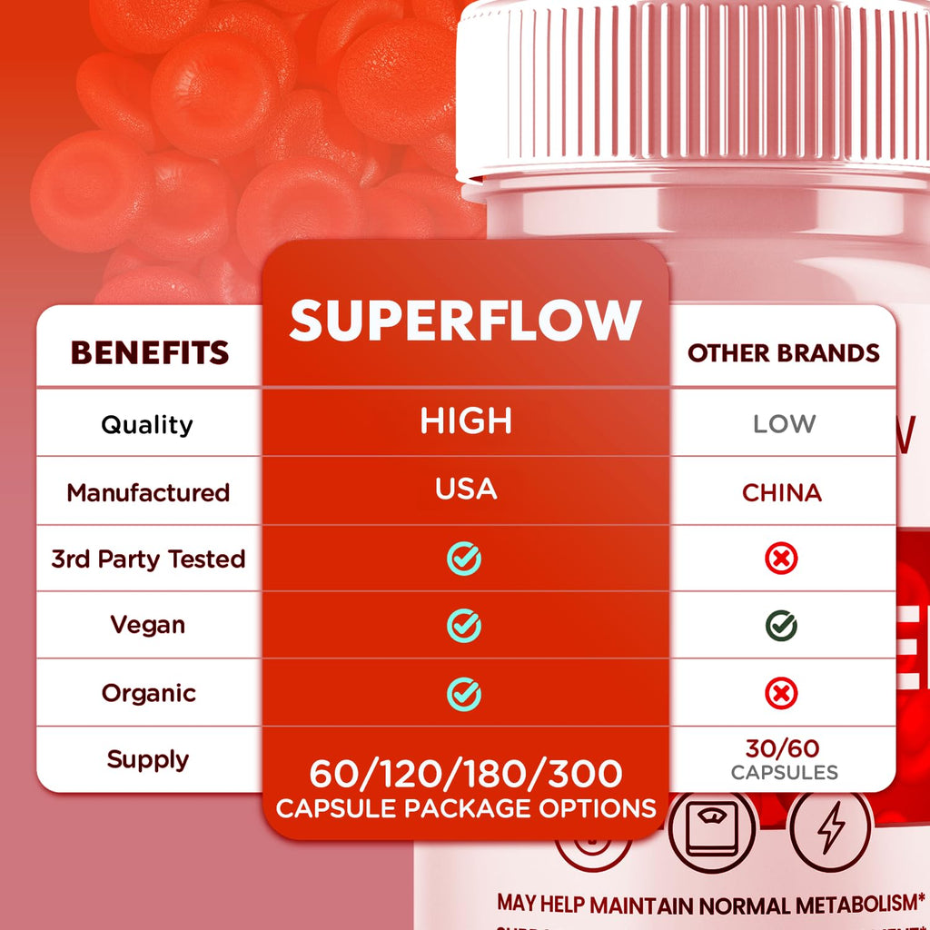 Glycogen Support Supplement Formula 300 Capsules P276