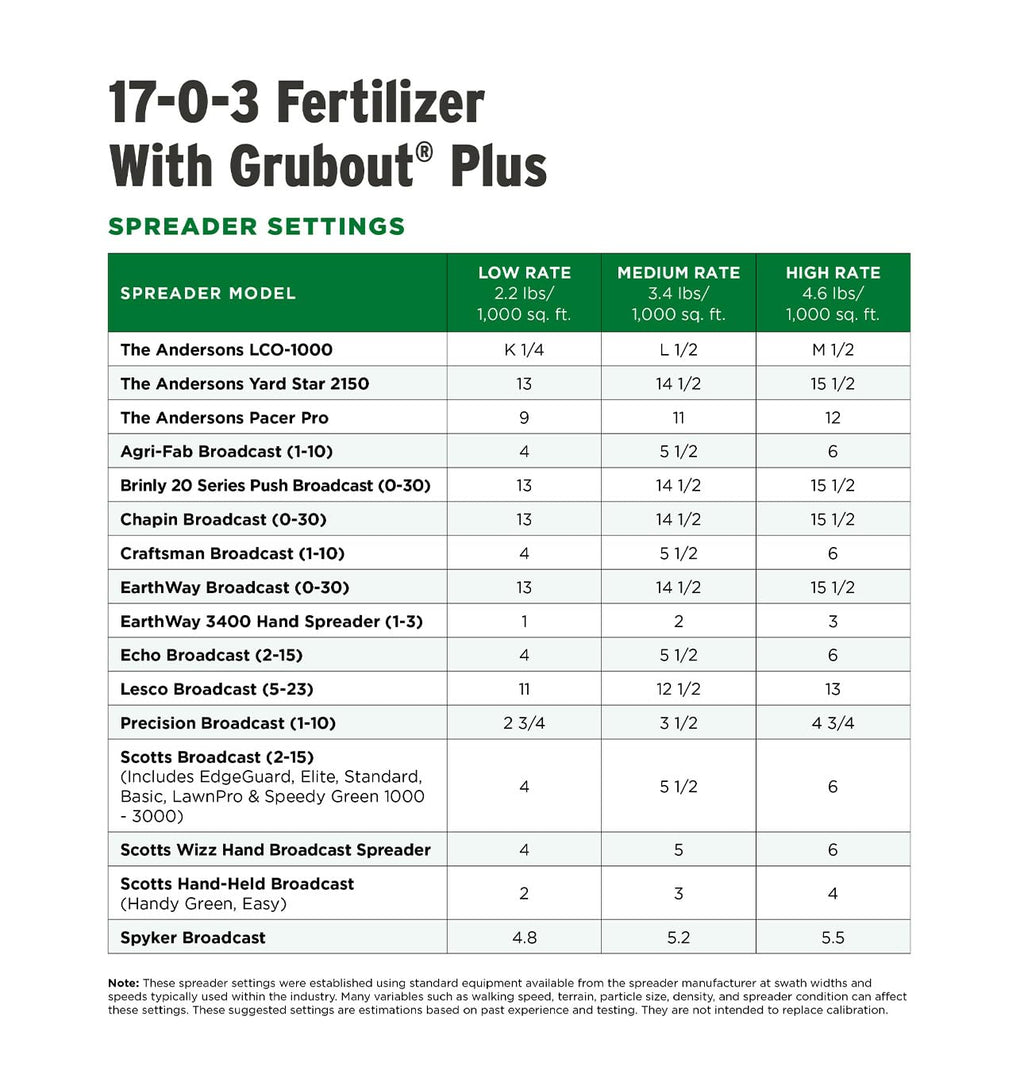 17-0-3 Fertilizer 18,100 sq ft 40lb S7344