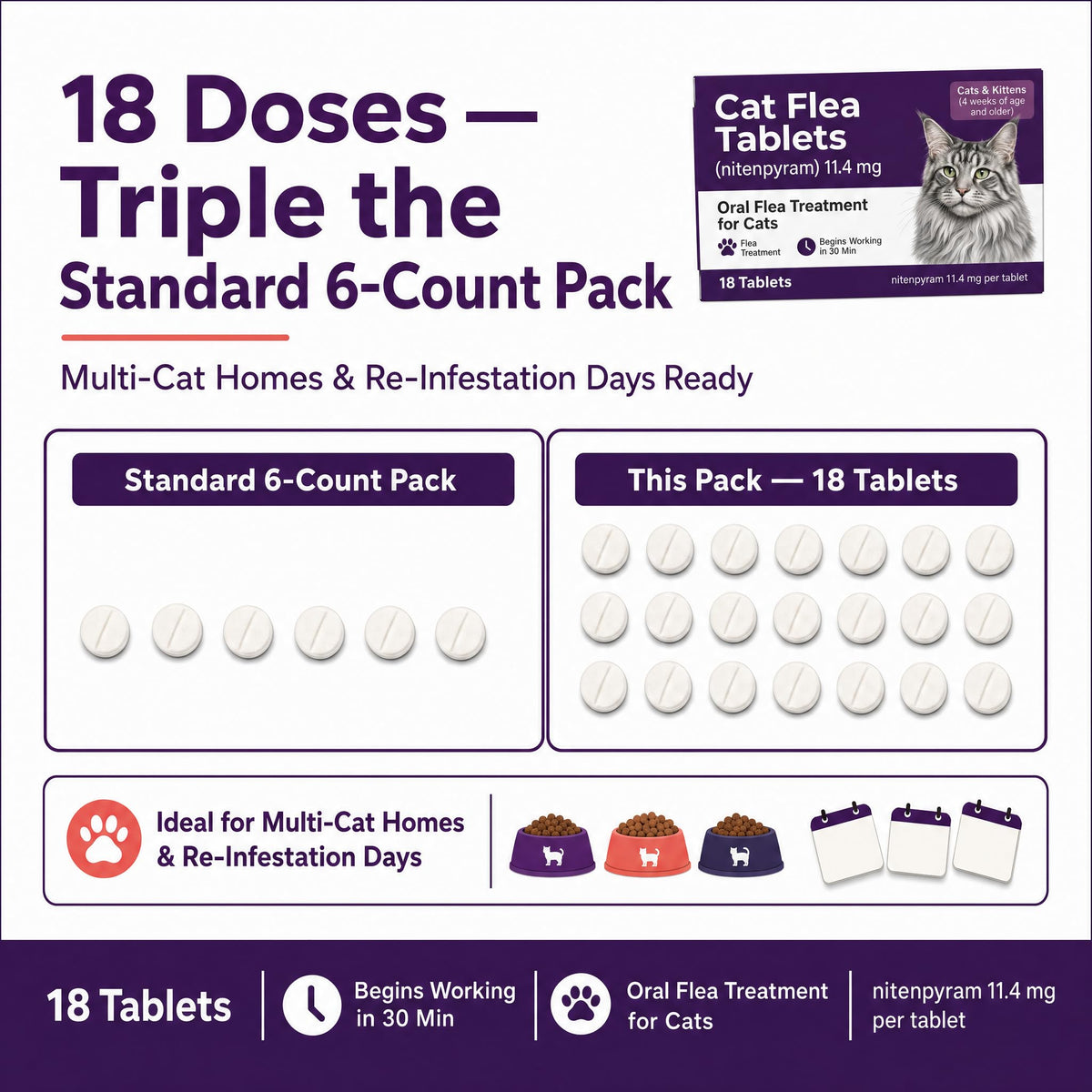 Flea Treatment Tablets 11.4 mg 18 Count J1825