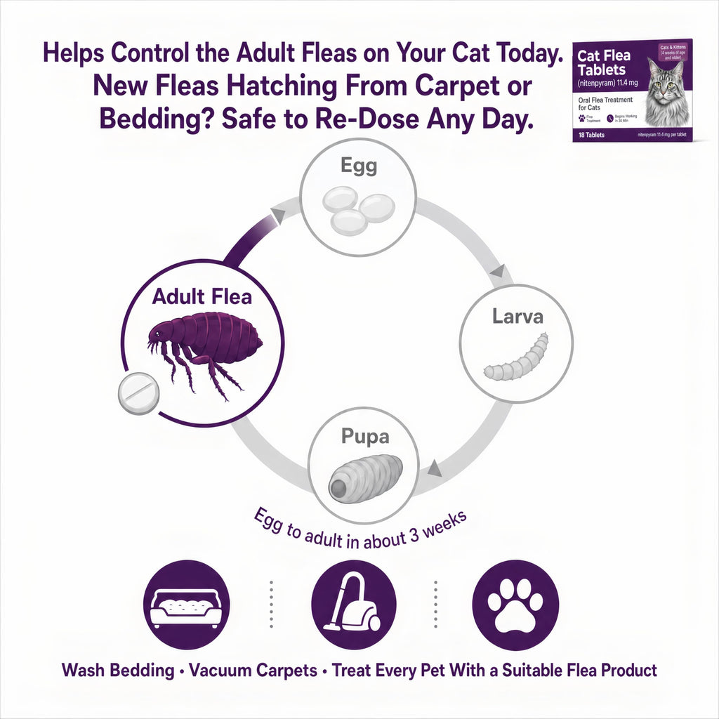 Flea Treatment Tablets 11.4 mg 18 Count J1825