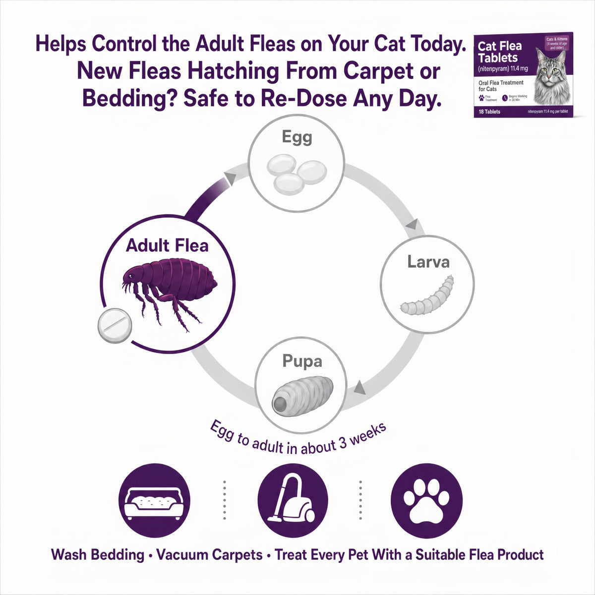 Flea Treatment Tablets 11.4 mg 18 Count J1825