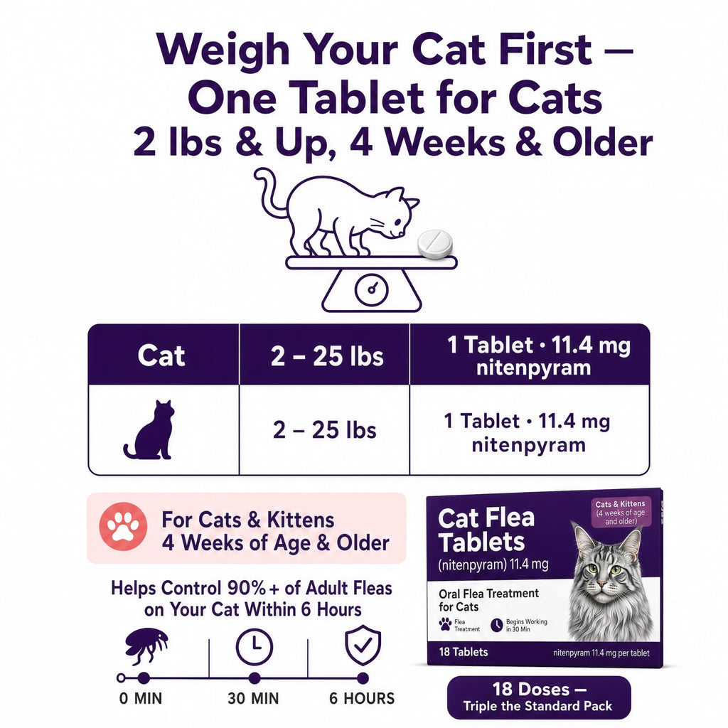 Flea Treatment Tablets 11.4 mg 18 Count J1825
