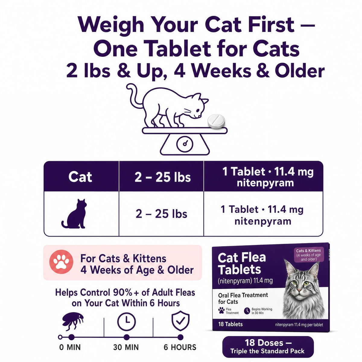 Flea Treatment Tablets 11.4 mg 18 Count J1825